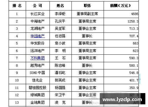 欧洲球员薪资普查：收入排行榜揭秘2024年最高薪球星