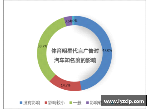 体育明星代言费用高低的真正影响因素探究