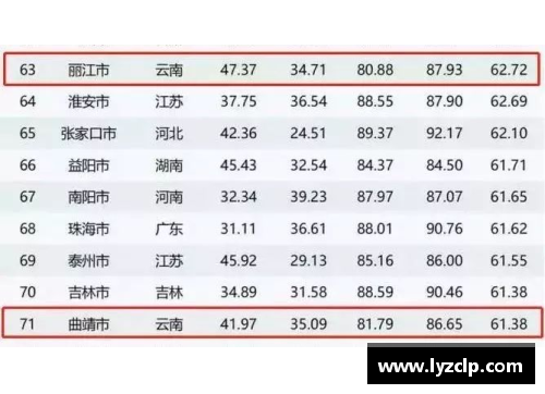 云南第一体育明星全榜单及其荣耀成就深度解析