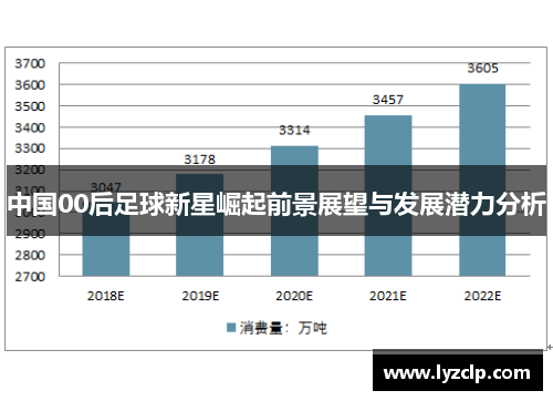 中国00后足球新星崛起前景展望与发展潜力分析