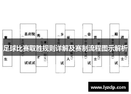 足球比赛取胜规则详解及赛制流程图示解析